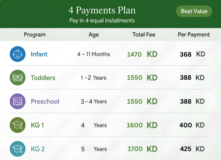 Buds & blooms nursery fees